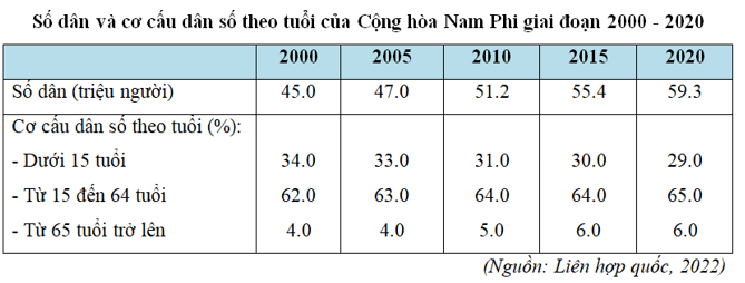 15 câu trắc nghiệm Địa lí 11 (Kết nối tri thức) Bài  (ảnh 4)