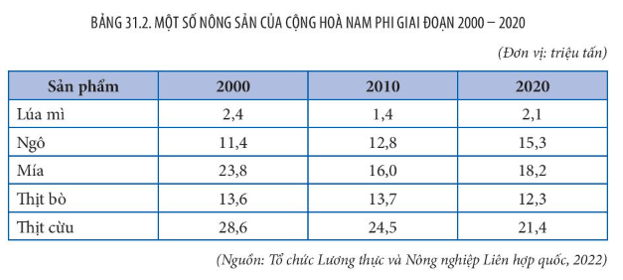 15 câu trắc nghiệm Địa lí 11 (Kết nối tri thức) Bài  (ảnh 2)