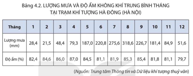 15 câu trắc nghiệm Địa lí 8 (Kết nối tri thức) Bài  (ảnh 2)