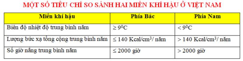 15 câu trắc nghiệm Địa lí 8 (Kết nối tri thức) Bài  (ảnh 4)