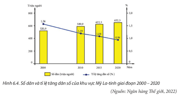 15 câu trắc nghiệm Địa lí 11 (Kết nối tri thức) Bài  (ảnh 4)