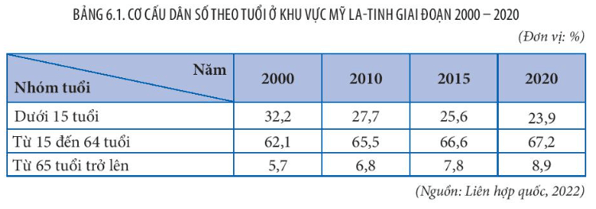 15 câu trắc nghiệm Địa lí 11 (Kết nối tri thức) Bài  (ảnh 5)