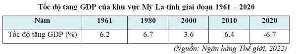 15 câu trắc nghiệm Địa lí 11 (Kết nối tri thức) Bài  (ảnh 5)