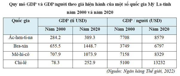 15 câu trắc nghiệm Địa lí 11 (Kết nối tri thức) Bài  (ảnh 4)