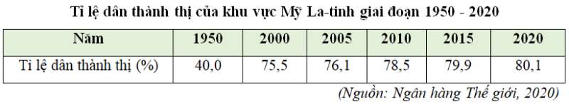 15 câu trắc nghiệm Địa lí 11 (Cánh diều) Bài  (ảnh 4)