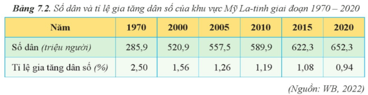 15 câu trắc nghiệm Địa lí 11 (Cánh diều) Bài  (ảnh 6)