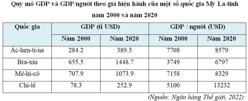 15 câu trắc nghiệm Địa lí 11 (Cánh diều) Bài  (ảnh 9)