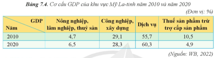 15 câu trắc nghiệm Địa lí 11 (Cánh diều) Bài  (ảnh 10)