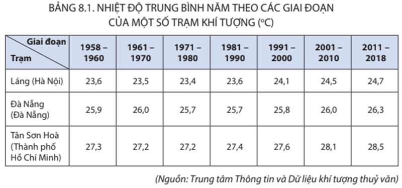 15 câu trắc nghiệm Địa lí 8 (Kết nối tri thức) Bài  (ảnh 1)