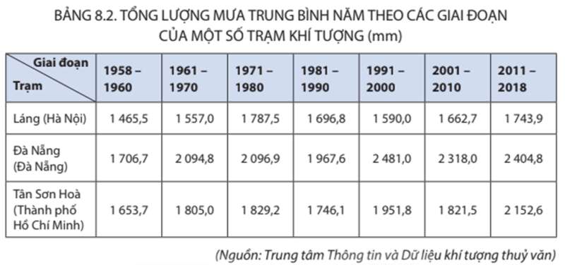 15 câu trắc nghiệm Địa lí 8 (Kết nối tri thức) Bài  (ảnh 2)