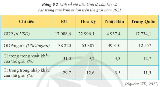 15 câu trắc nghiệm Địa lí 11 (Cánh diều) Bài  (ảnh 12)