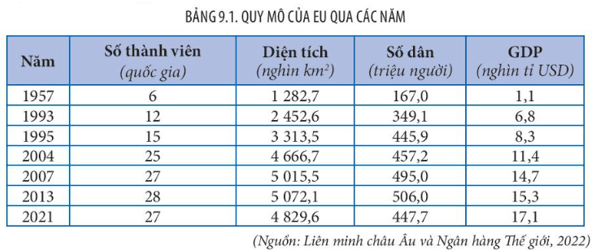 15 câu trắc nghiệm Địa lí 11 (Kết nối tri thức) Bài  (ảnh 1)