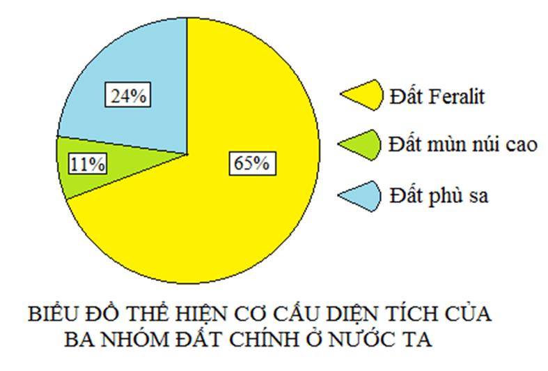 15 câu trắc nghiệm Địa lí 8 (Kết nối tri thức) Bài  (ảnh 5)