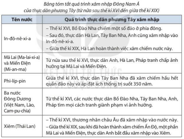 15 câu trắc nghiệm Lịch sử 8 (Kết nối tri thức) Bài  (ảnh 1)