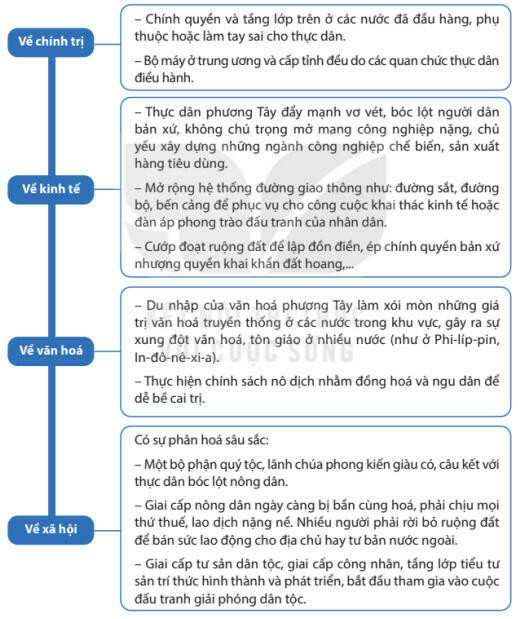 15 câu trắc nghiệm Lịch sử 8 (Kết nối tri thức) Bài  (ảnh 2)