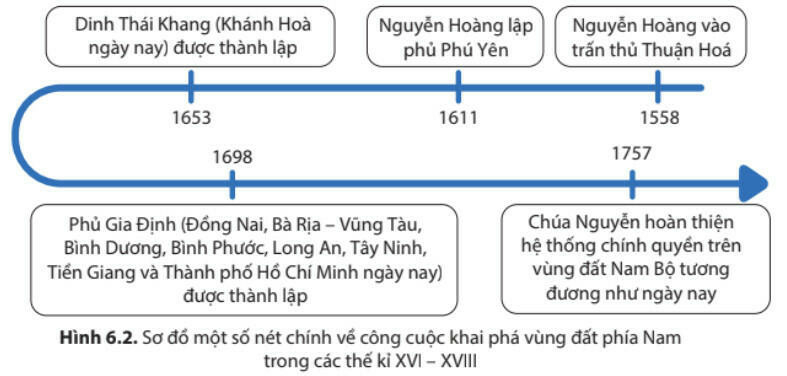 15 câu trắc nghiệm Lịch sử 8 (Kết nối tri thức) Bài  (ảnh 1)