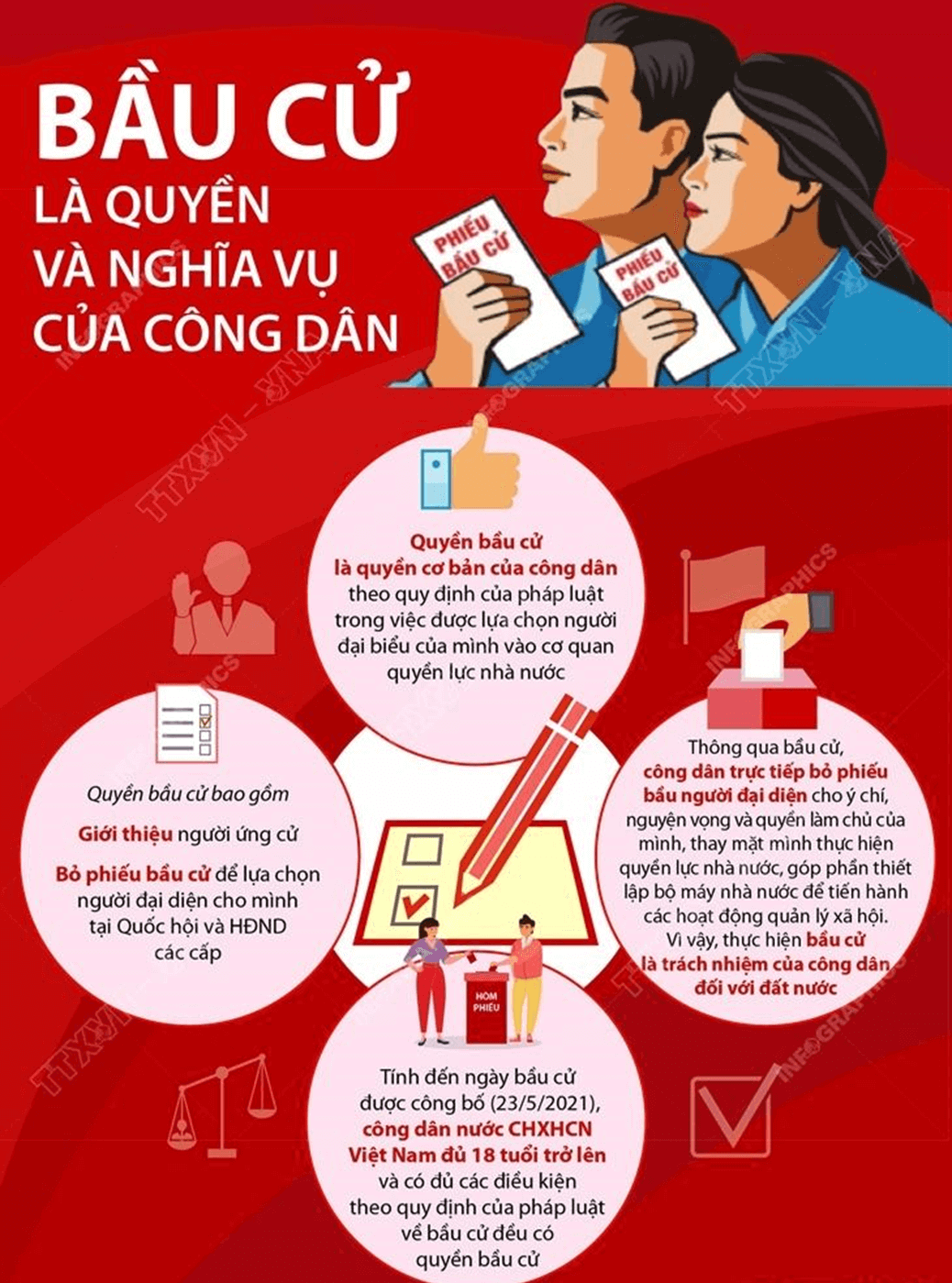 KTPL 11 (Kết nối tri thức) Bài 14: Quyền và nghĩa vụ cơ bản của công dân về bầu cử và ứng cử | Giải giáo dục kinh tế và pháp luật 11 (ảnh 2)