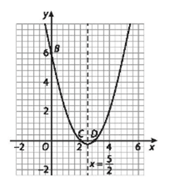 Parabol và hàm số bậc hai là những khái niệm quan trọng trong bài toán học. Hãy cùng xem ảnh minh họa kỹ thuật vẽ đồ thị và tính toán những bài tập trắc nghiệm dễ và khó theo các đầu mục thực tế với những hàm số bậc hai và parabol chính xác và dễ hiểu.