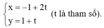 Trong mặt phẳng tọa độ, cho đường thẳng ∆: 2x + y – 4 = 0 và điểm M(– 1; 1). (ảnh 1)