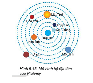 Thảo luận để mô tả về mô hình hệ địa tâm của Ptolemy như Hình (ảnh 1)