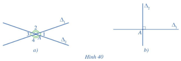 Trong mặt phẳng, cho hai đường thẳng ∆1 và ∆2 cắt nhau tại A tạo thành (ảnh 1)