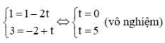 Cho đường thẳng Δ có phương trình tham số (ảnh 3)