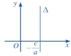Cho đường thẳng ∆ có phương trình tổng quát ax + by + c = 0 (a hoặc b (ảnh 1)