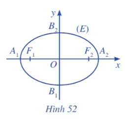 Trong mặt phẳng, xét đường elip (E) là tập hợp các điểm M sao cho (ảnh 1)