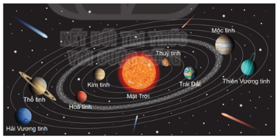 Hãy nêu cấu trúc của hệ Mặt Trời và sự chuyển động của các hành tinh (ảnh 1)