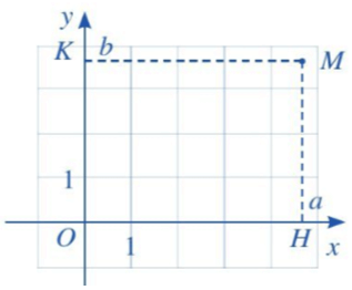 Trong mặt phẳng tọa độ Oxy (Hình 2), hãy: (ảnh 3)