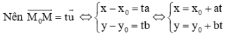Trong mặt phẳng tọa độ Oxy, cho đường thẳng ∆ đi qua điểm M0(x0; y0) (ảnh 2)