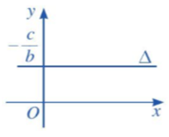 Cho đường thẳng ∆ có phương trình tổng quát ax + by + c = 0 (a hoặc b (ảnh 2)