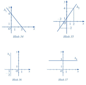 Lập phương trình mỗi đường thẳng trong các Hình 34, 35, 36, 37 sau đây: (ảnh 1)