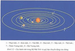 (50 mẫu) Hệ sinh quyển trên Trái Đất, từ đó liên hệ để dự đoán có hành tinh nào có sự sống nữa hay không (ảnh 3)
