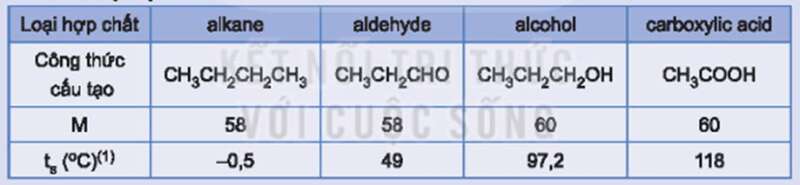 Hoá học 11 (Kết nối tri thức) Bài 24: Carboxylic acid (ảnh 6)