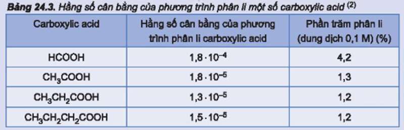 Hoá học 11 (Kết nối tri thức) Bài 24: Carboxylic acid (ảnh 3)