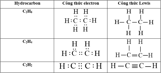 Hoá học 11 (Kết nối tri thức) Bài 16: Hydrocarbon không no (ảnh 14)
