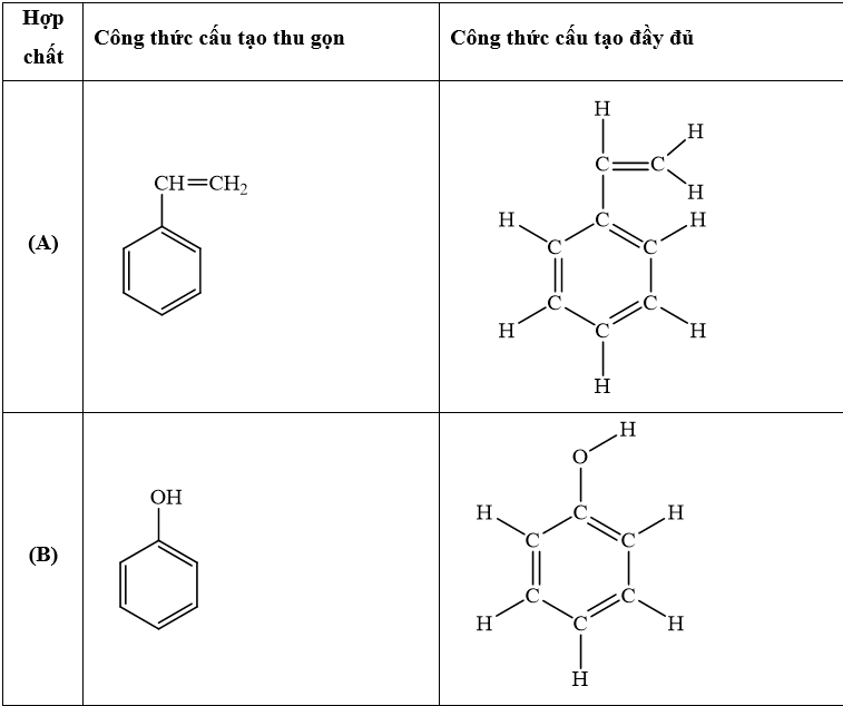 SBT Hóa 11 (Chân trời sáng tạo) Bài 11: Cấu tạo hóa học hợp chất hữu cơ (ảnh 4)
