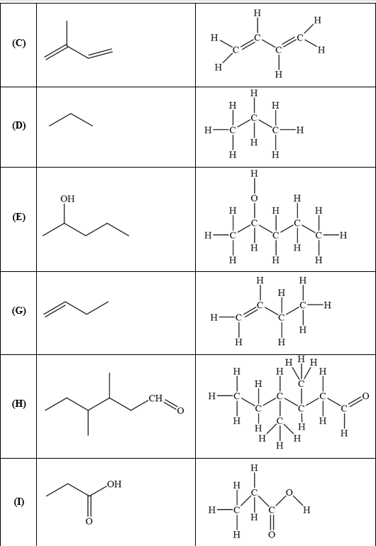 SBT Hóa 11 (Chân trời sáng tạo) Bài 11: Cấu tạo hóa học hợp chất hữu cơ (ảnh 3)
