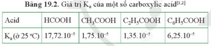 Hoá học 11 ( Cánh diều ) Bài 19: Carboxylic acid  (ảnh 6)