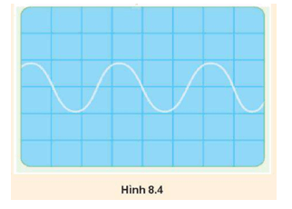 Vật lí 11 (Kết nối tri thức) Bài 8: Mô tả sóng (ảnh 4)