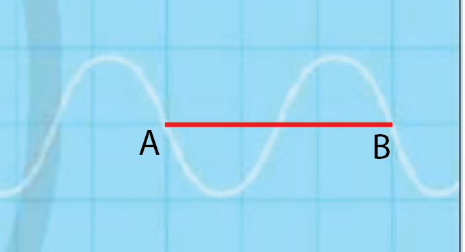 Đường hiển thị trên màn hình dao động kí điện tử khi đo tần số của một sóng âm (ảnh 2)