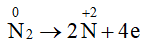 Dựa vào trục biểu diễn số oxi hoá của nitrogen để giải thích (ảnh 1)