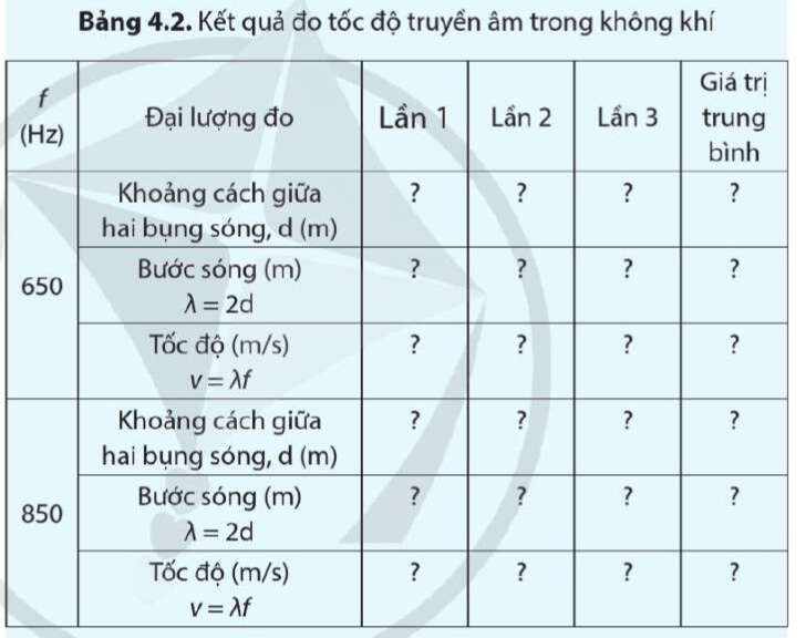 Đề xuất phương án ứng dụng hiện tượng sóng dừng để đo tốc độ truyền âm (ảnh 2)