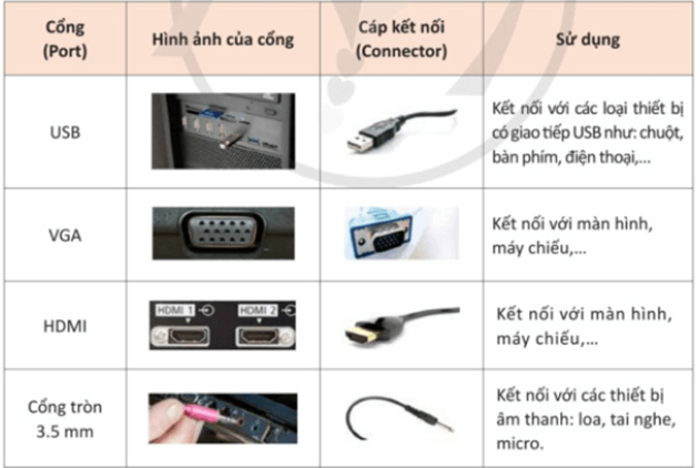 Tin học 11 (Cánh diều) Bài 4: Thực hành với các thiết bị số (ảnh 8)