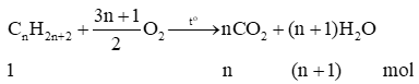 Hoá học 11 ( Cánh diều ) Bài 13: Hydrocarbon không no  (ảnh 15)