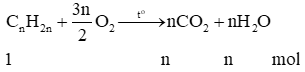 Hoá học 11 ( Cánh diều ) Bài 13: Hydrocarbon không no  (ảnh 16)