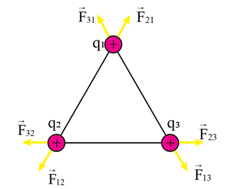 Vật lí 11 (Kết nối tri thức) Bài 16: Lực tương tác giữa hai điện tích (ảnh 4)