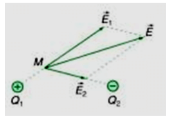 Vật lí 11 (Kết nối tri thức) Bài 17: Khái niệm điện trường (ảnh 4)