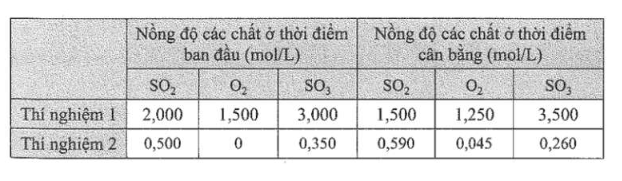 SBT Hóa 11 (Kết nối tri thức) Bài 1: Khái niệm về cân bằng hoá học (ảnh 2)